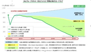 CSR担当者リレーコラム第12回：JAL（第2回）