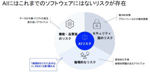 専門家「AIガバナンスを怠れば経営リスクに直結する」